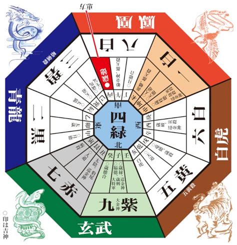 2023年方位|【九星気学】2023年の吉方位！運気がアップする開。